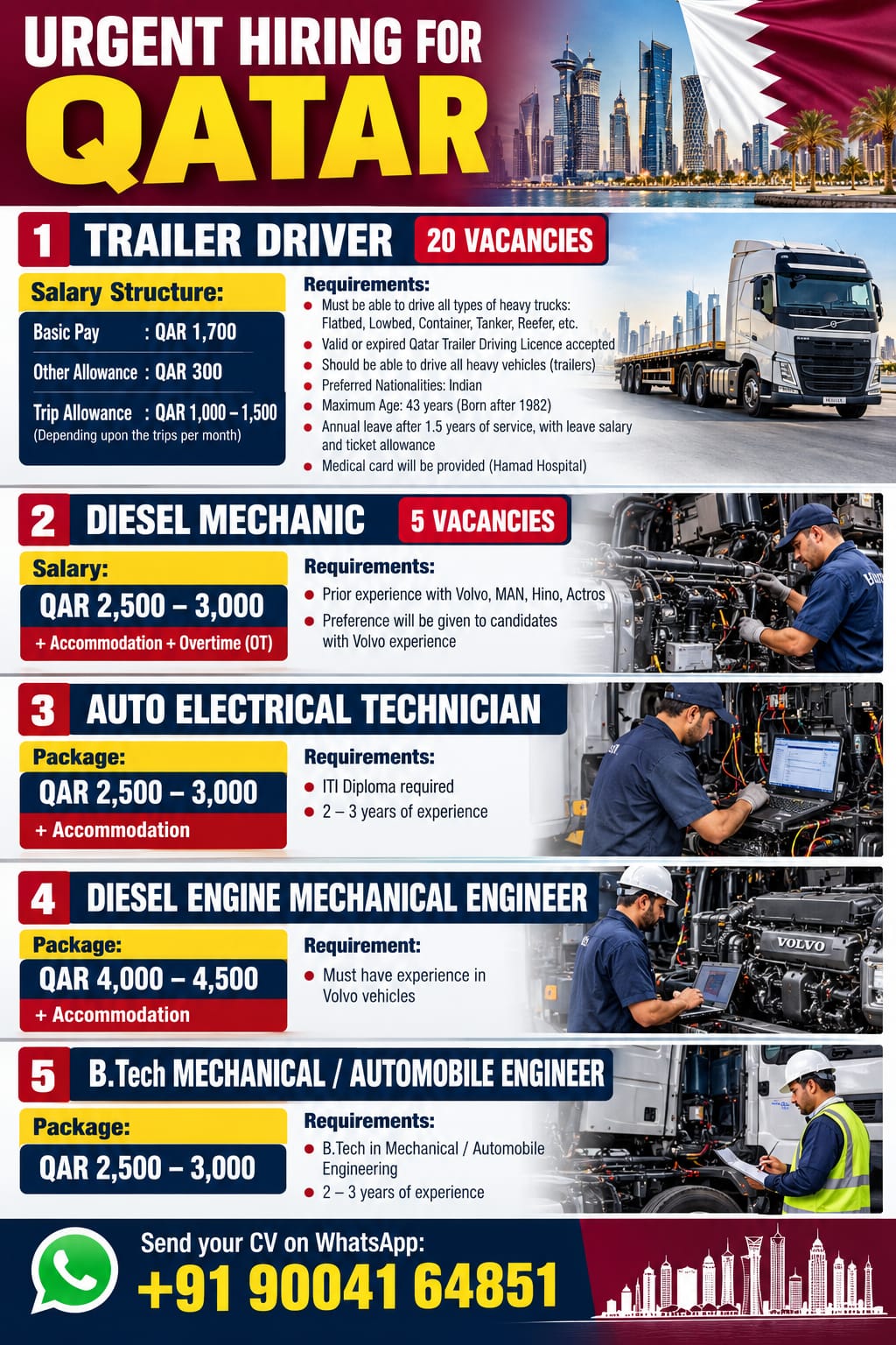 Urgent Hiring for Qatar
