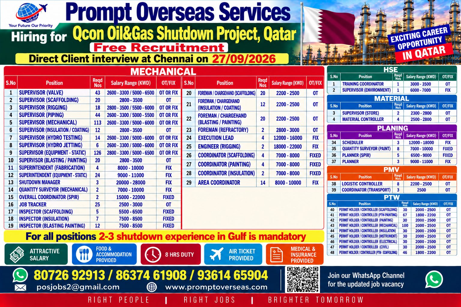 VARIOUS POSITIONS FOR QCON QATAR