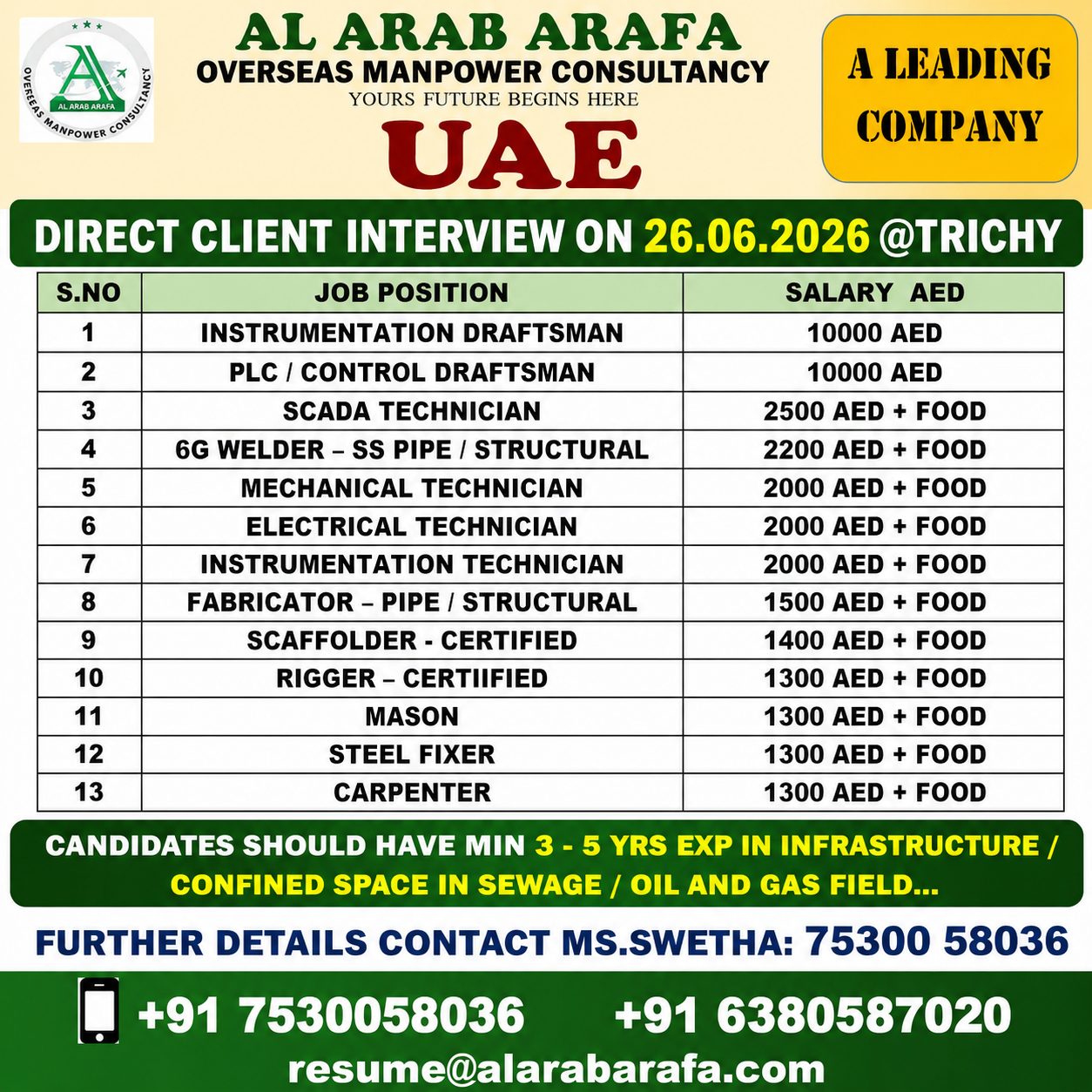 ELECTRICAL TECHNICIAN