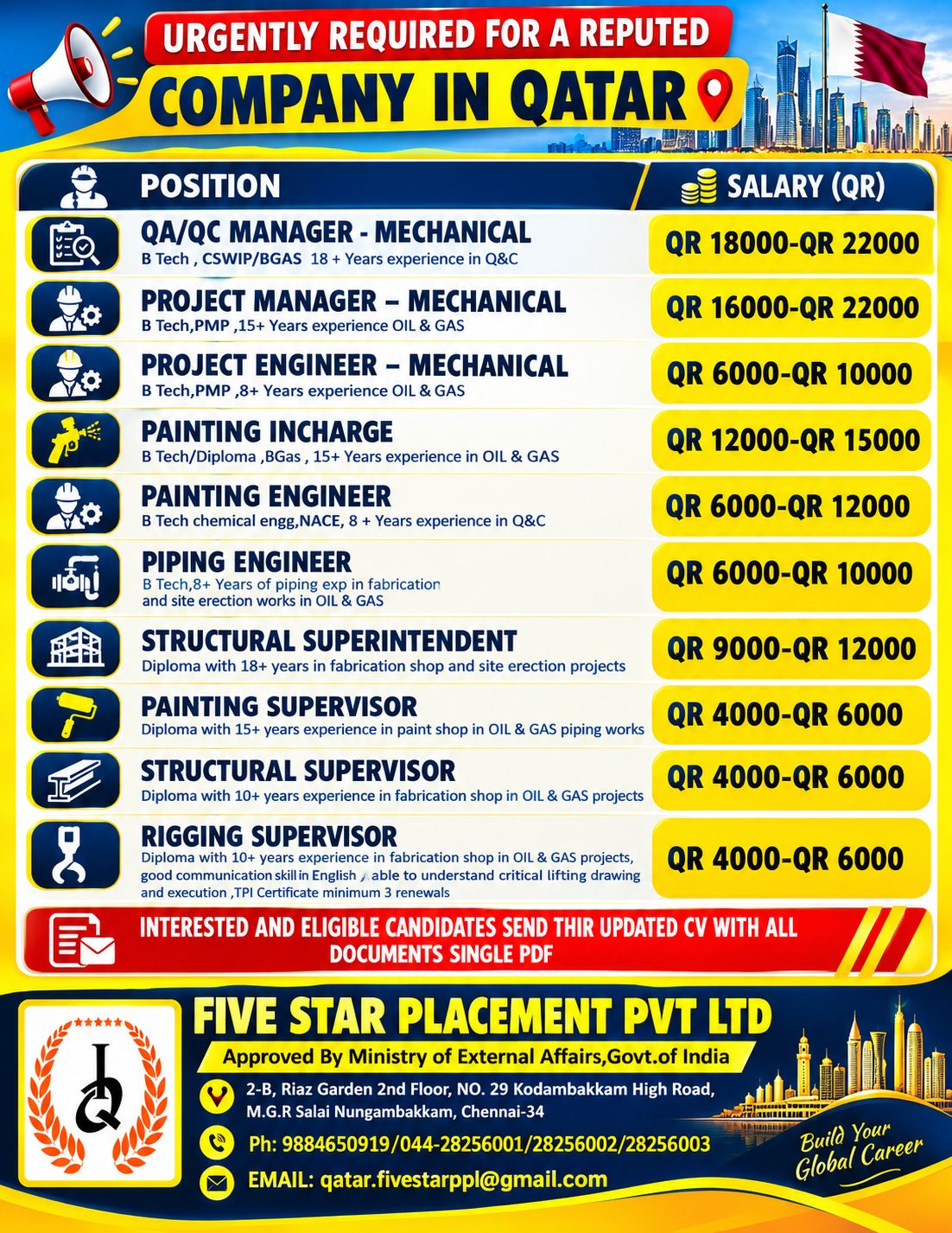 URGENTLY REQUIRED FOR A REPUTED COMPANY IN QATAR 1
