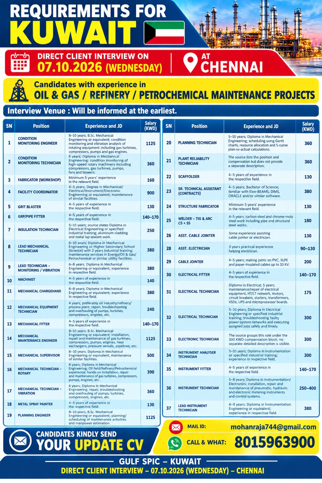 Requirements for Kuwait - Oil & Gas / Refinery / Petrochemical Maintenance Projects