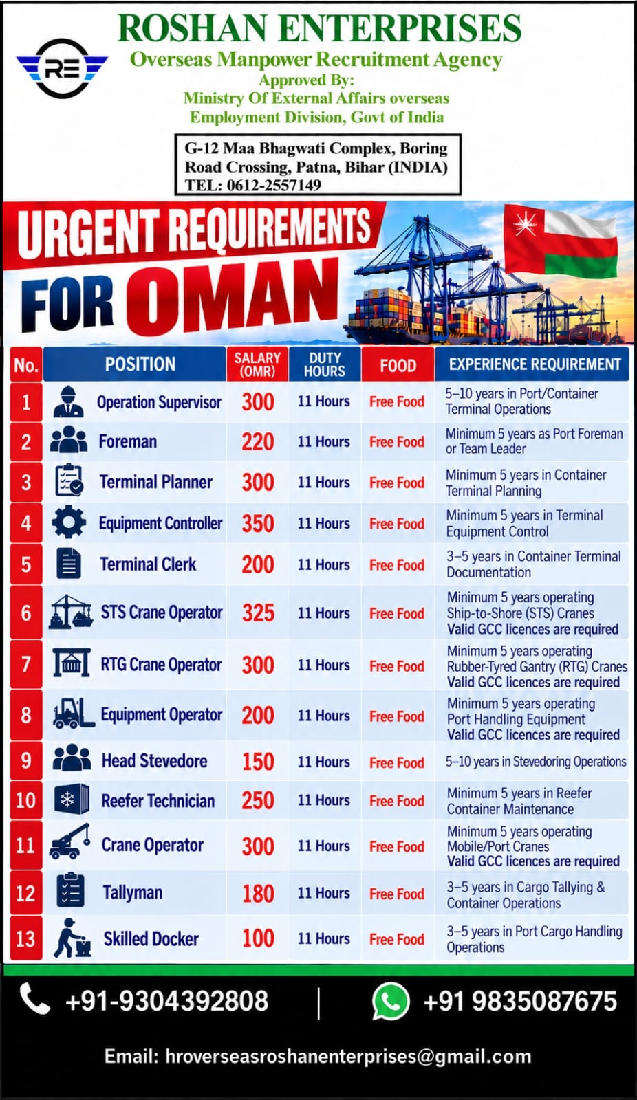 Urgent Requirements for Oman1