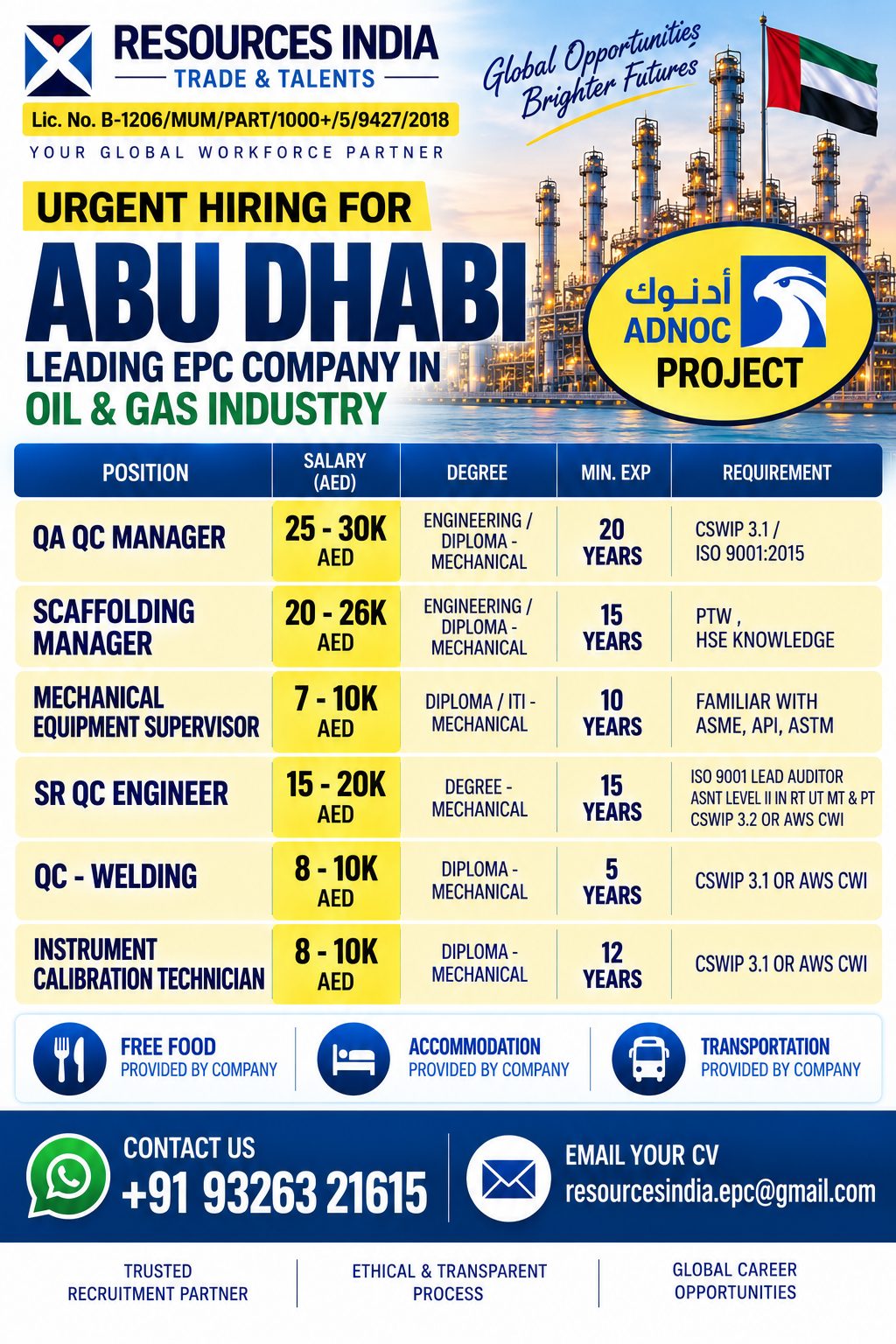 Urgent Hiring for Abu Dhabi Leading EPC Company in Oil & Gas Industry