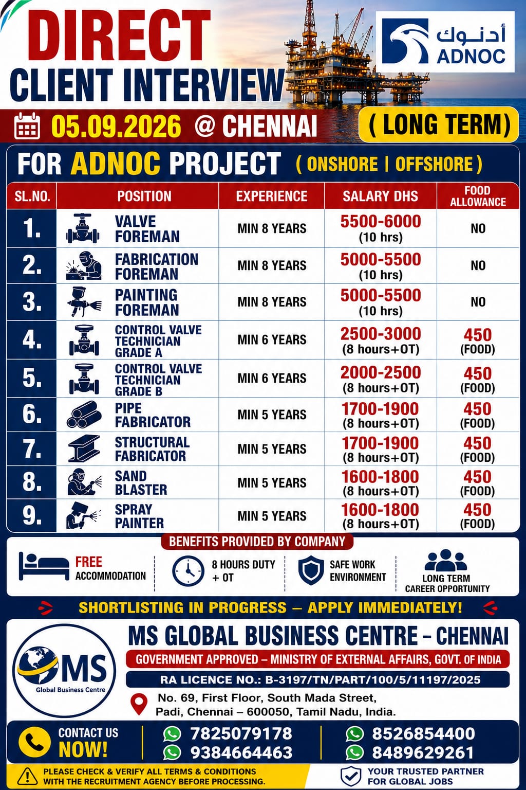 ADNOC Project - Offshore/Onshore Positions