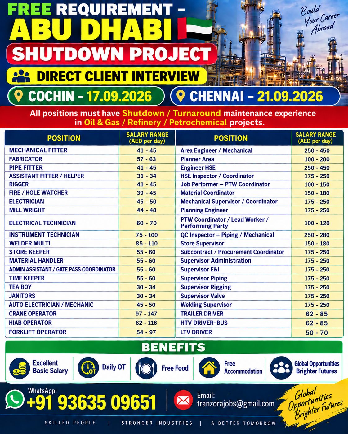 SHUTDOWN JOBS