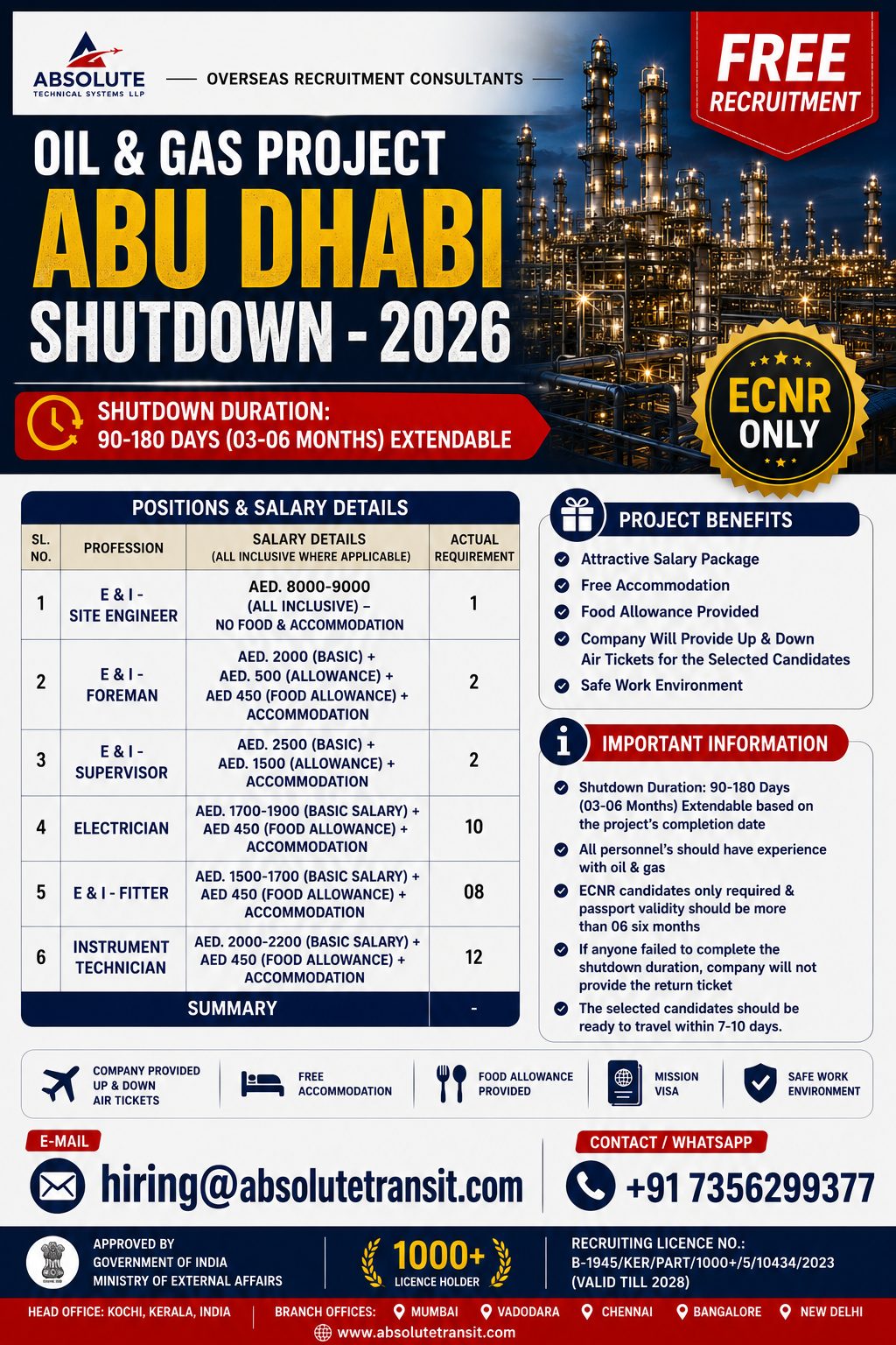 Oil & Gas Project Abu Dhabi Shutdown 2026 — Absolute Technical Systems LLP, United Arab Emirates, United Arab Emirates