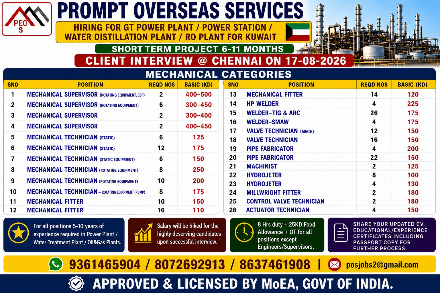 HIRING VARIOUS POSITIONS FOR POWER PLANT