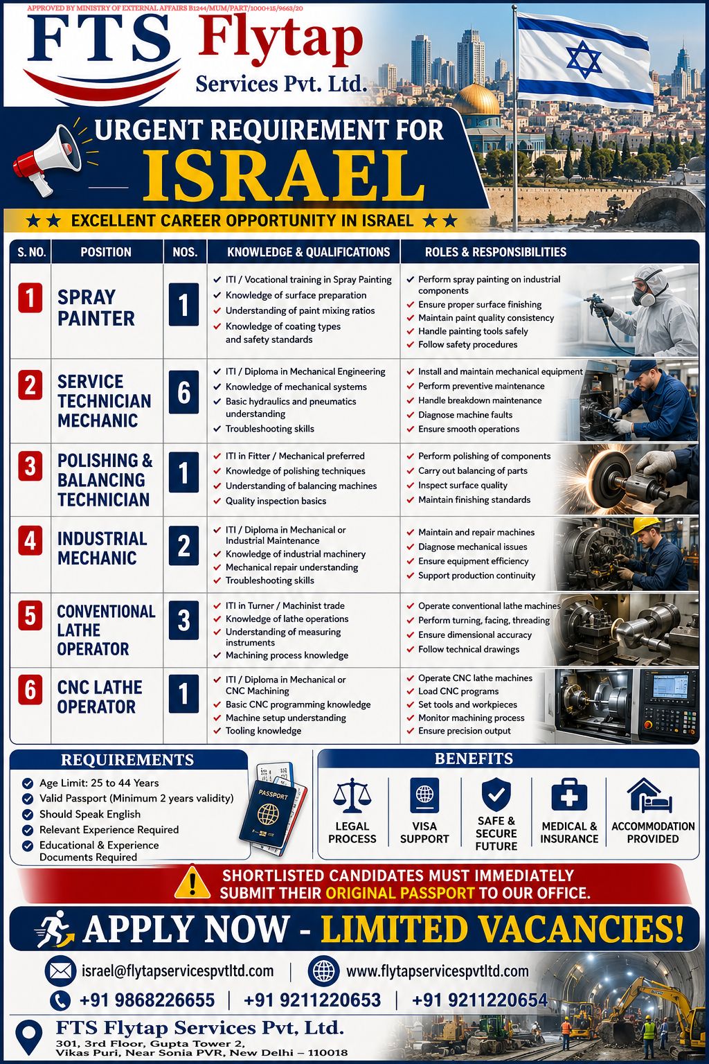 Excellent Career Opportunity in Israel — Abhishek Sharma, Israel