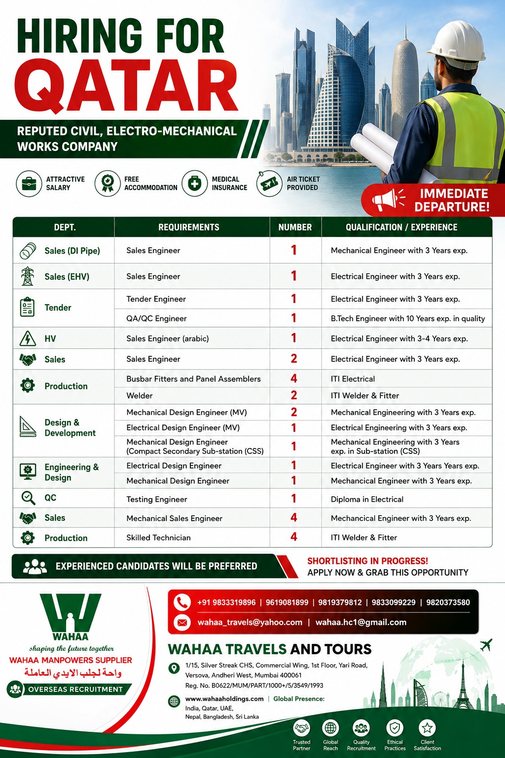 Hiring for Qatar - Reputed CIVIL, ELECTRO-MECHANICAL WORKS COMPANY