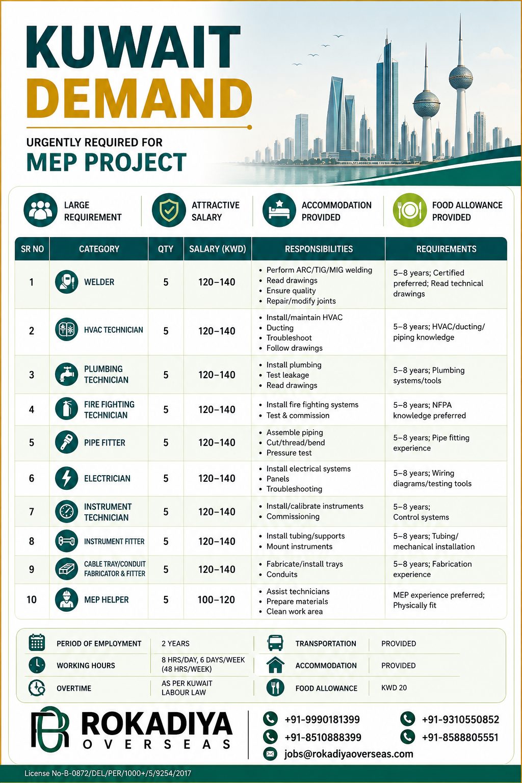 MEP PROJECT