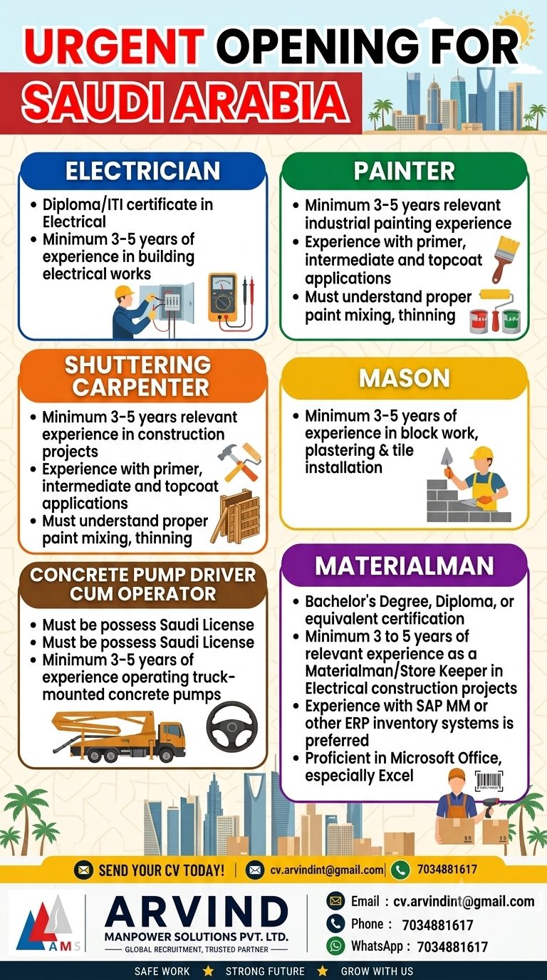Urgent Requirement