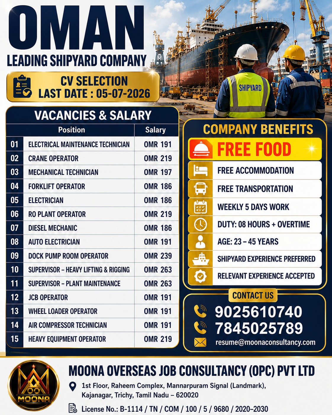 OMAN - SHIPYARD COMPANY — MOONA OVERSEAS JOB CONSULTANCY (OPC) PVT LTD, OMAN, OMAN