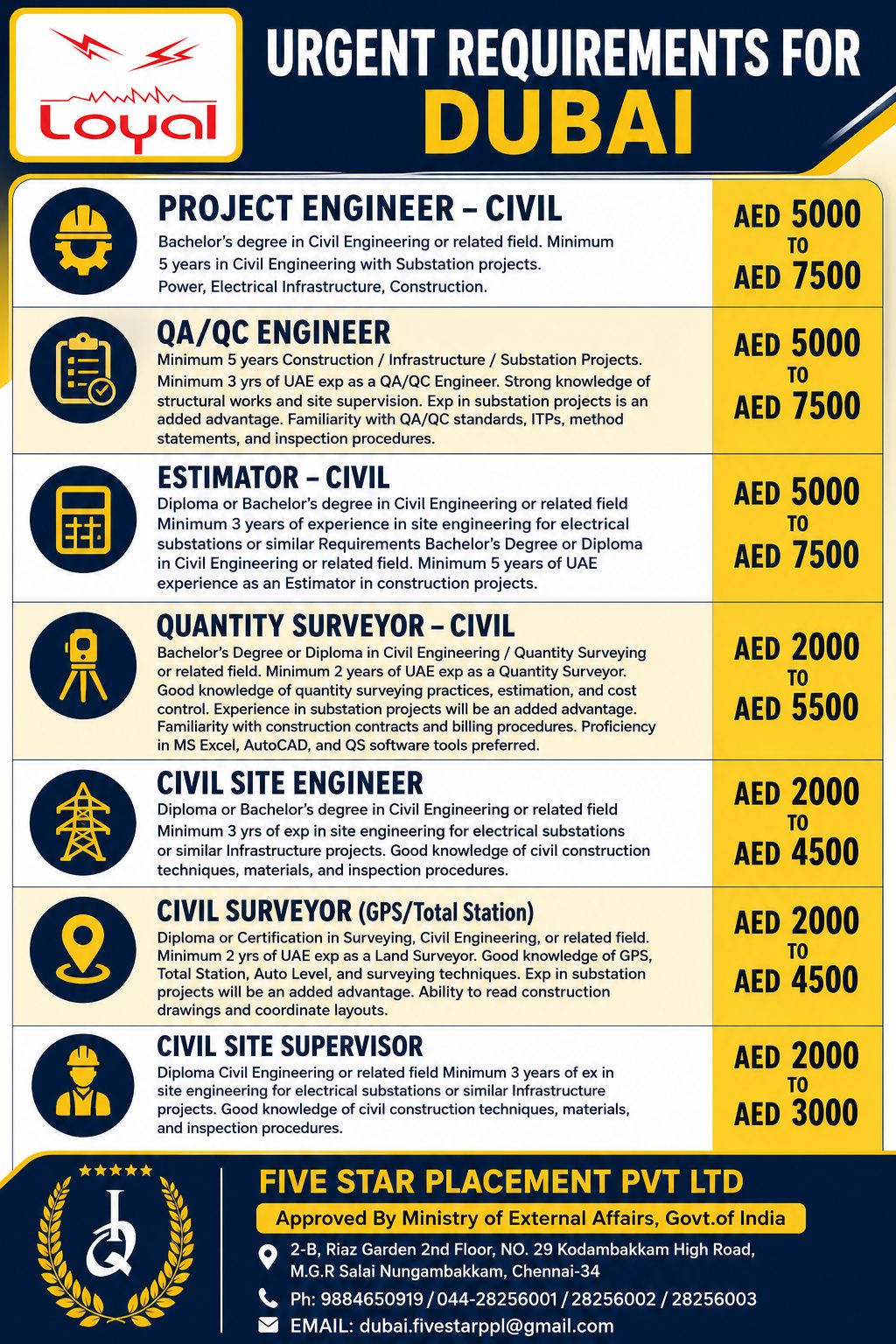LOYAL GROUP -ABUDHABI — Five Star Placement Pvt Ltd, UAE, UAE