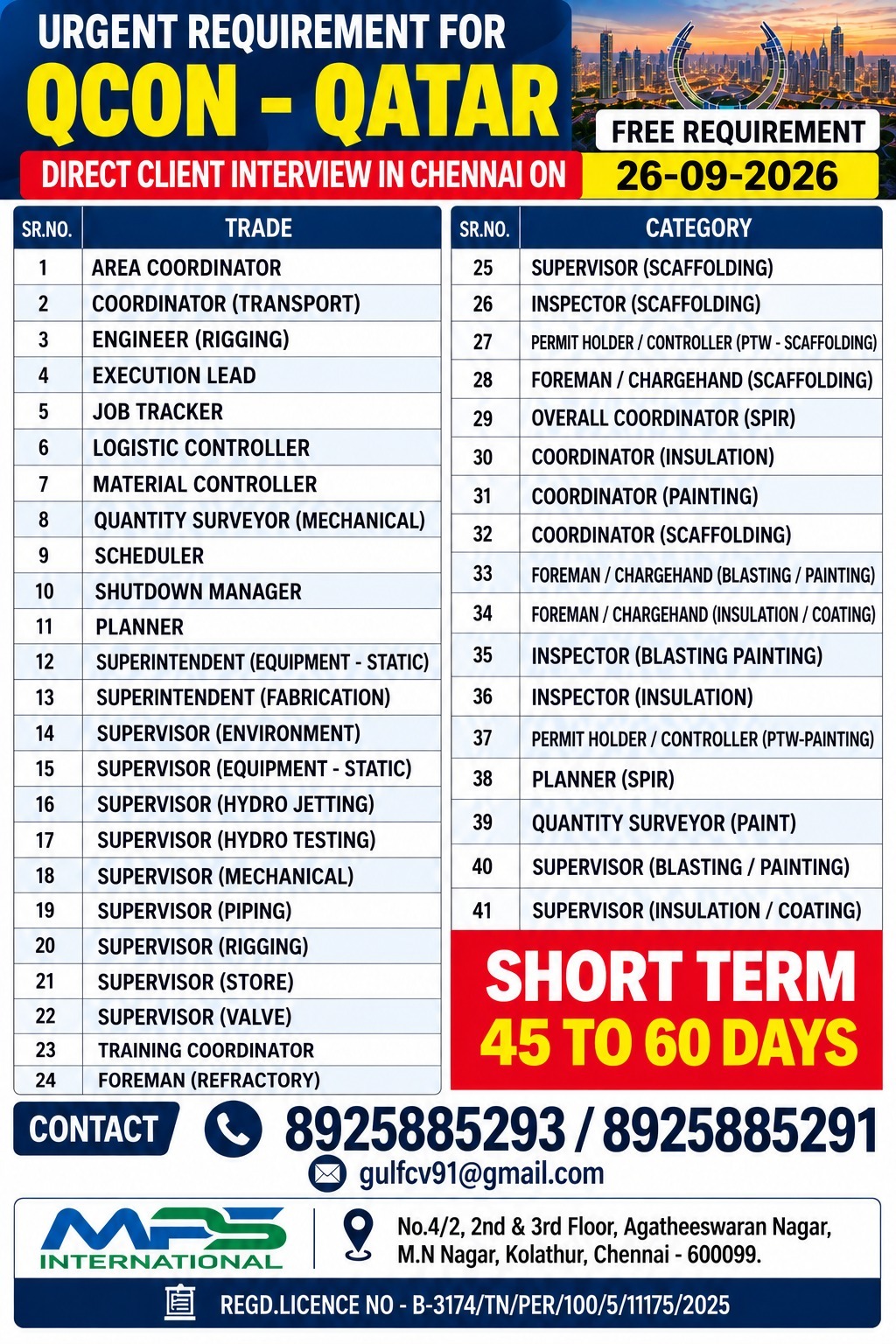Urgent Requirement for QCON - Qatar (SHORT TERM) — MPS INTERNATIONAL, Qatar