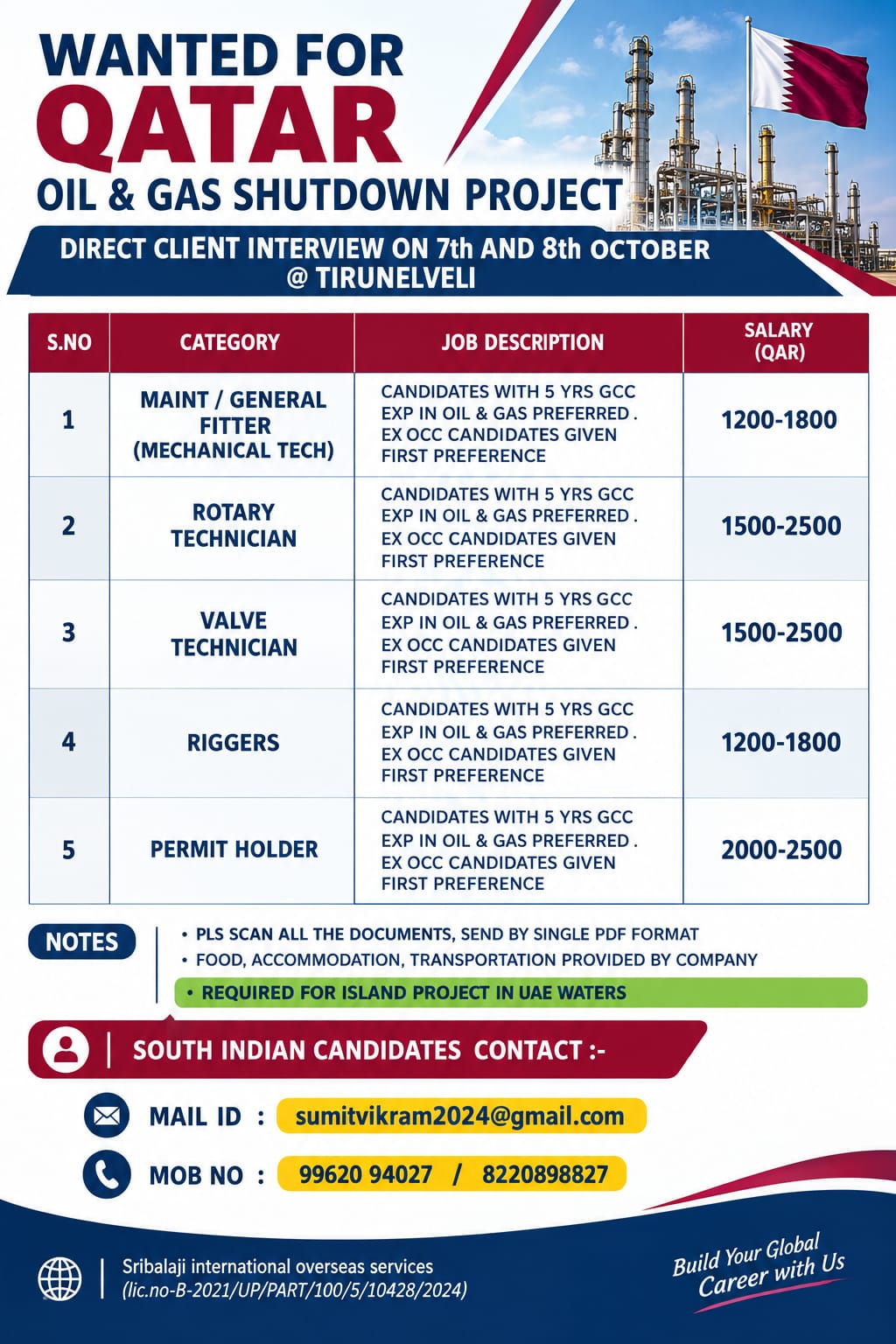 GENTRAL FITTER