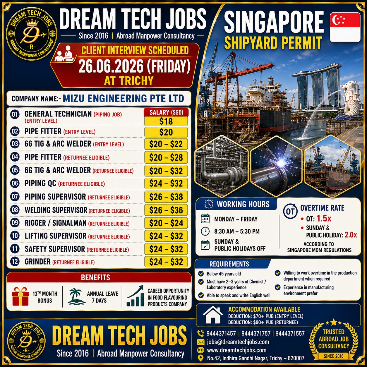 Shipyard Permit - Multiple Positions