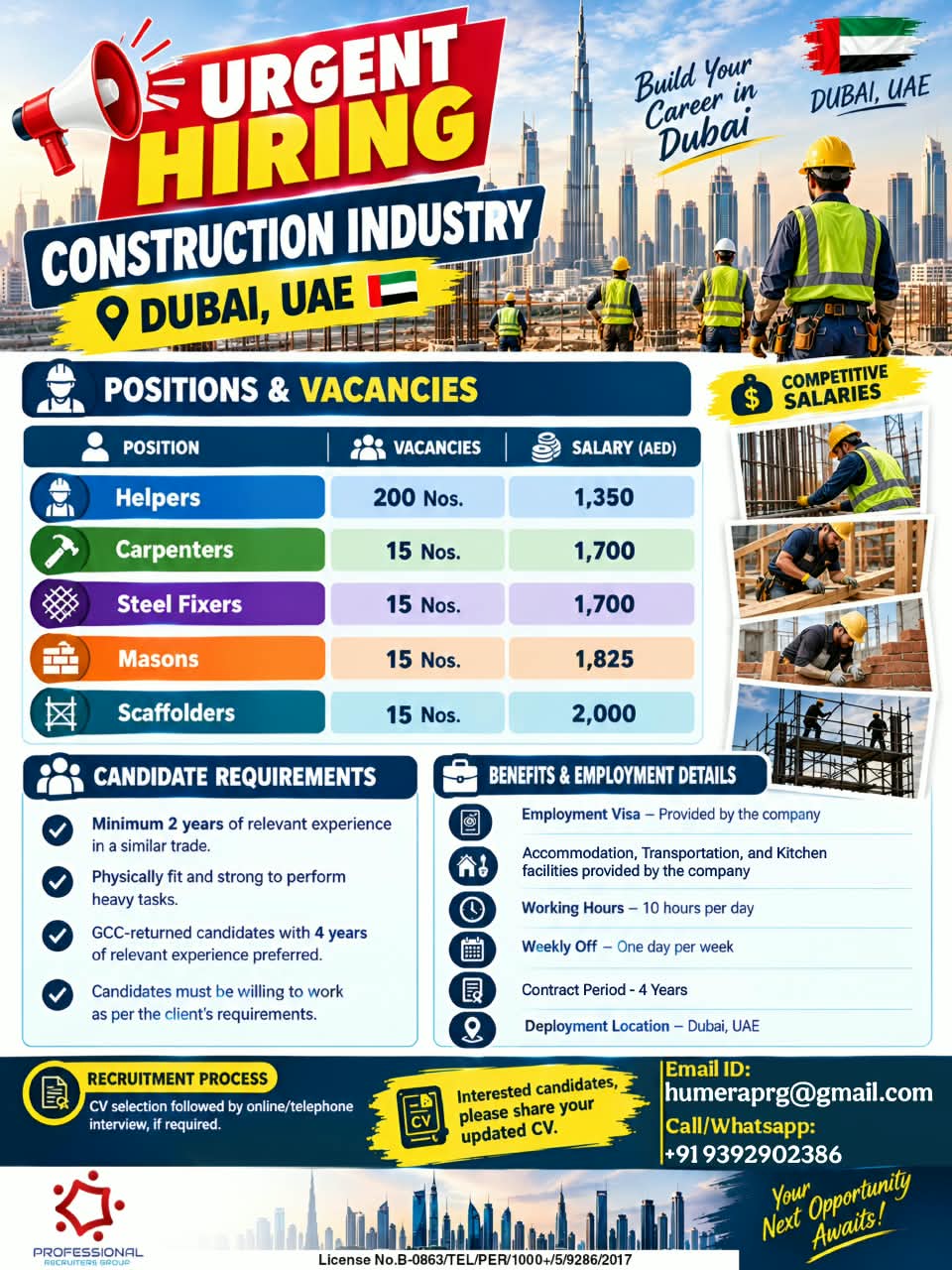 Urgent Hiring For UAE — PROFESSIONAL RECRUITERS GROUP, United Arab Emirates, United Arab Emirates