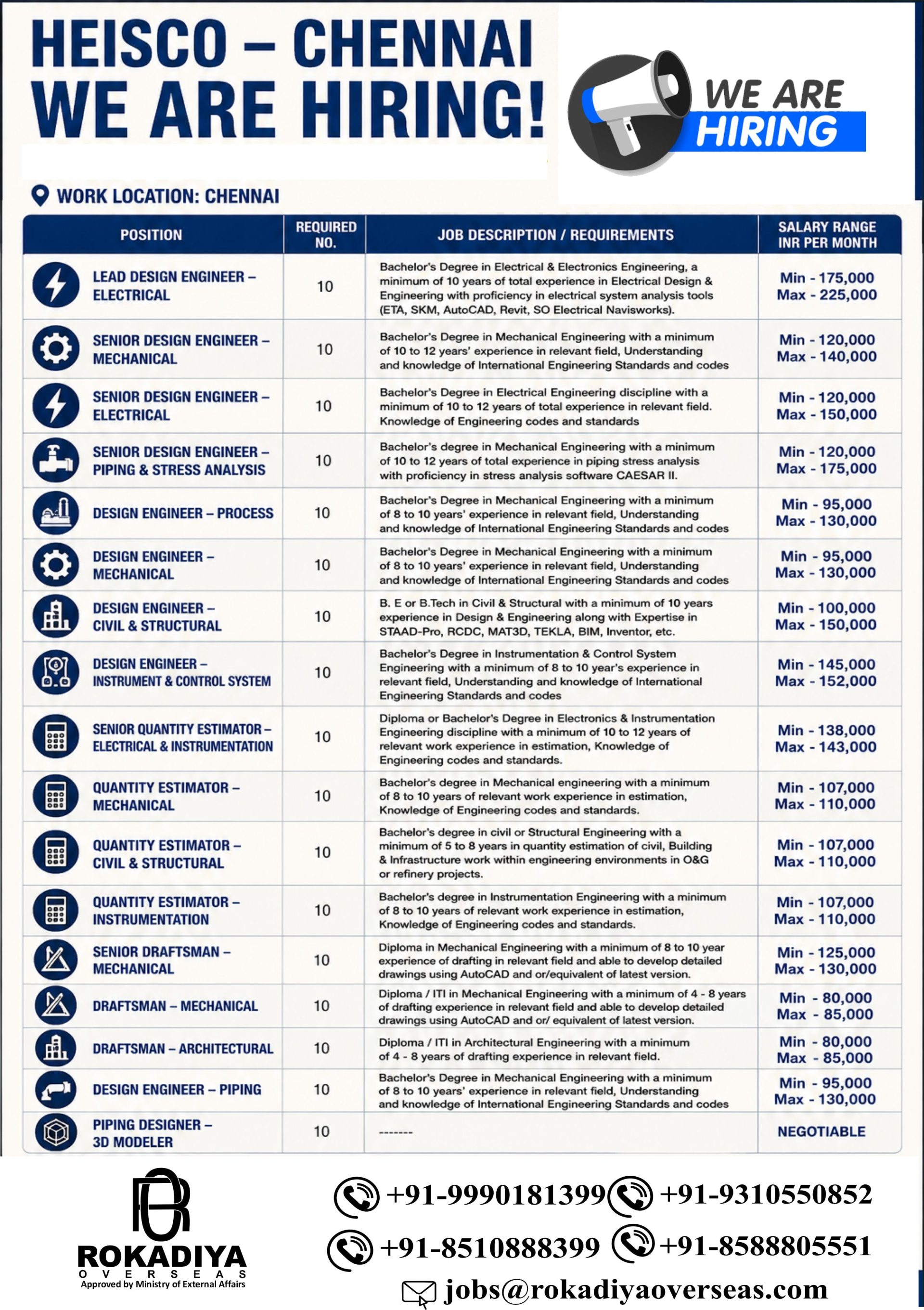 Chennai Jobs