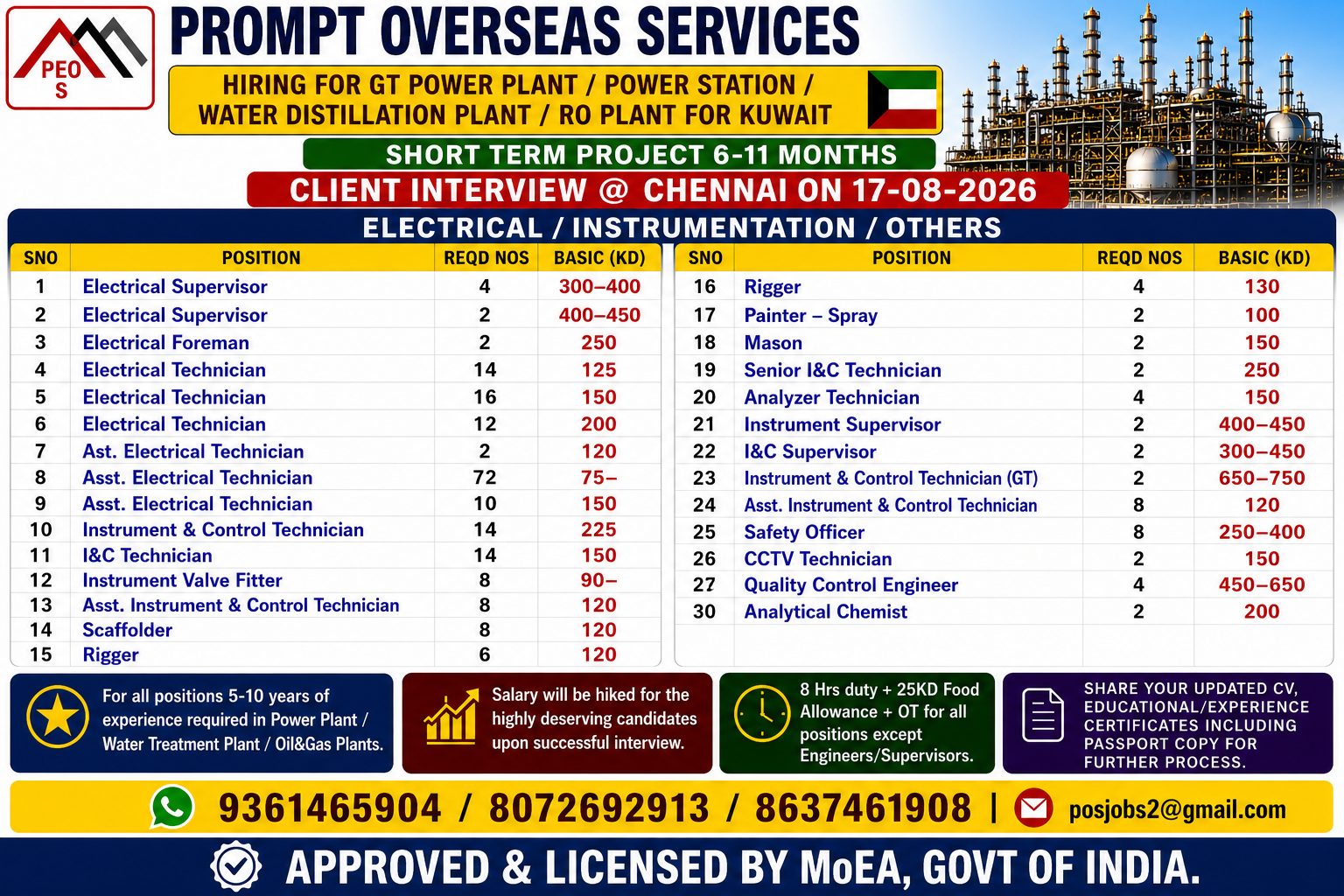 ELECTRICAL TECHNICIANS, INSTRUMENT TECHNICIANS