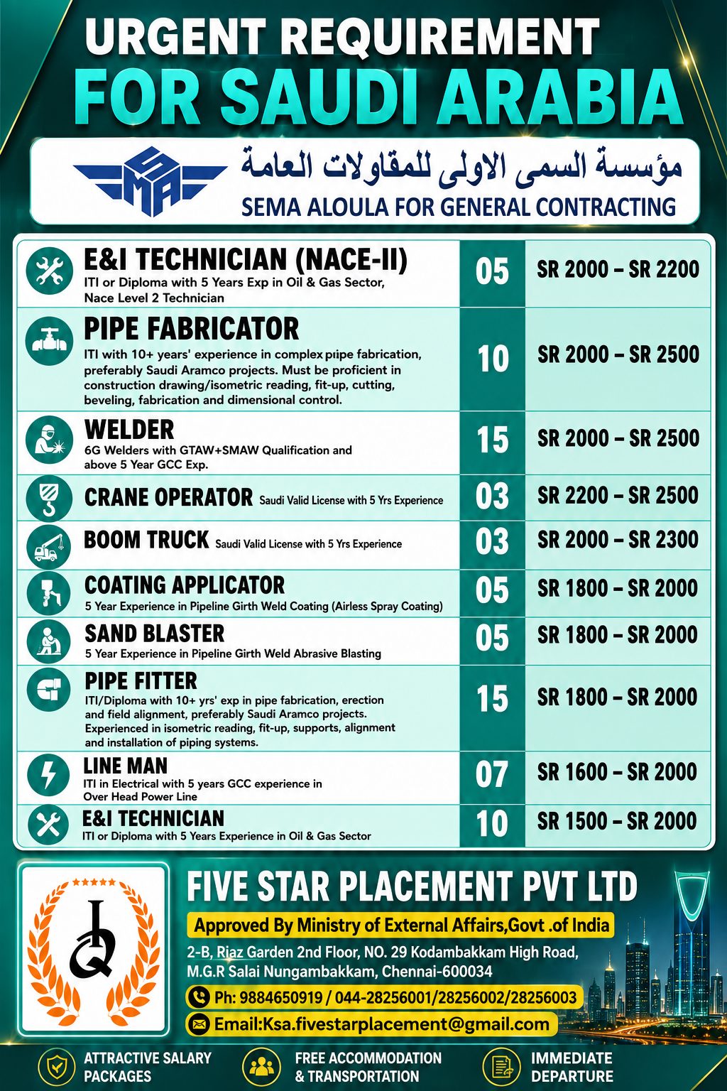 URGENT REQUIREMENT FOR SAUDI ARABIA -3