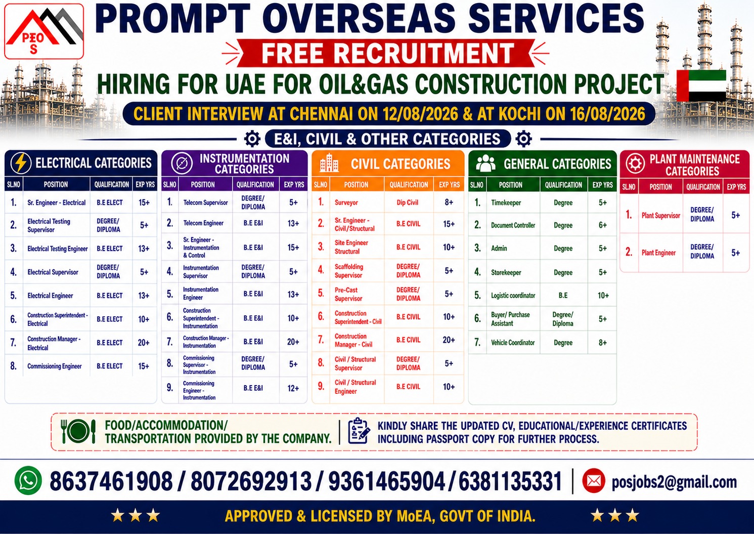 HIRING VARIOUS POSITONS FOR GALFAR, UAE
