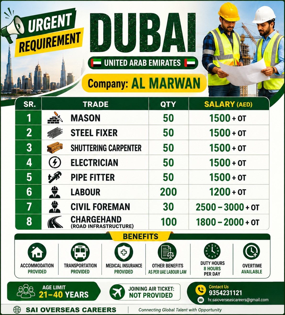 URGENT RECRUITMENT – DUBAI, UAE 🇦🇪