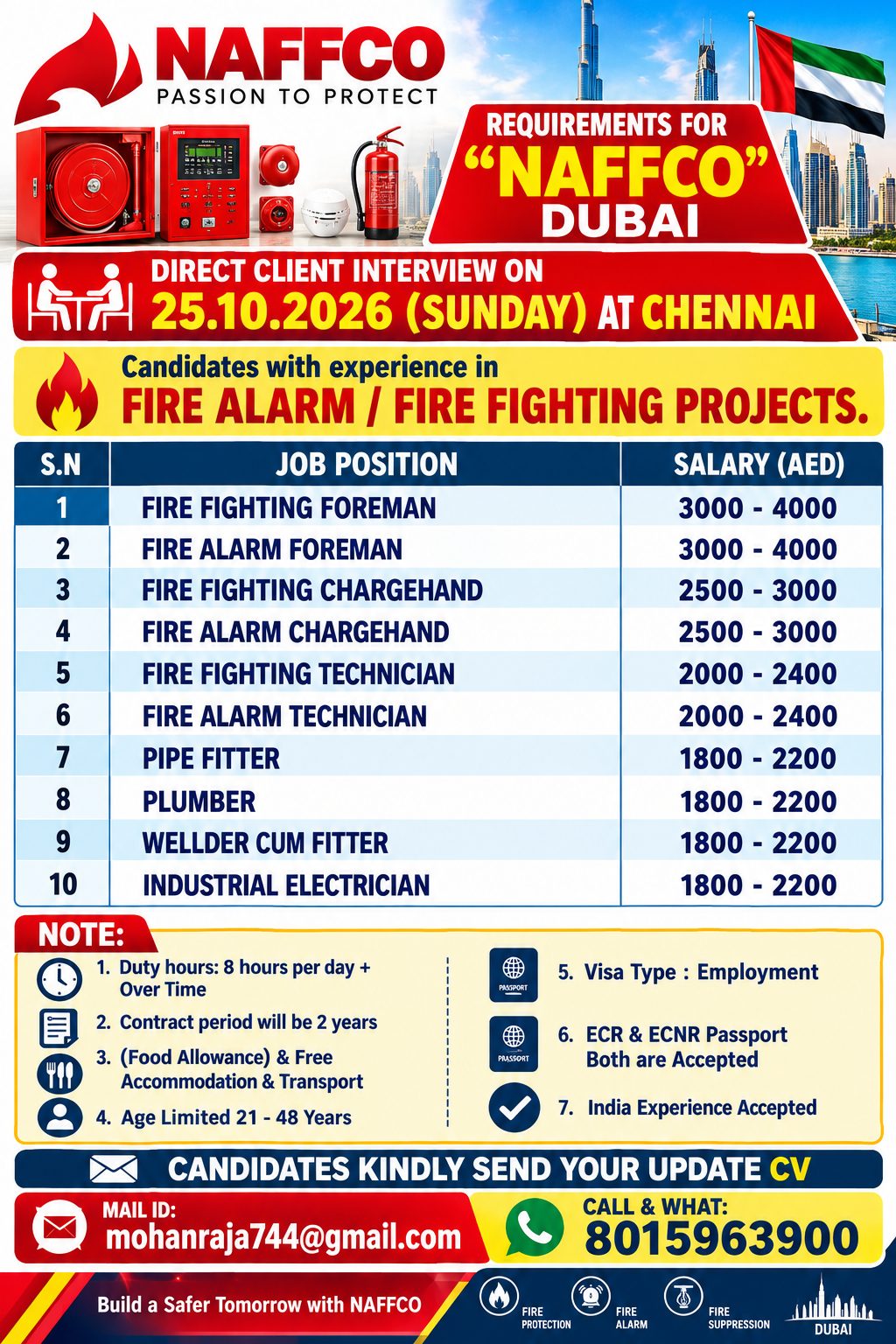 REQUIREMENTS FOR "NAFFCO" DUBAI     DIRECT CLIENT INTERVIEW ON 25.10.2026 (SUNDAY) AT CHENNAI