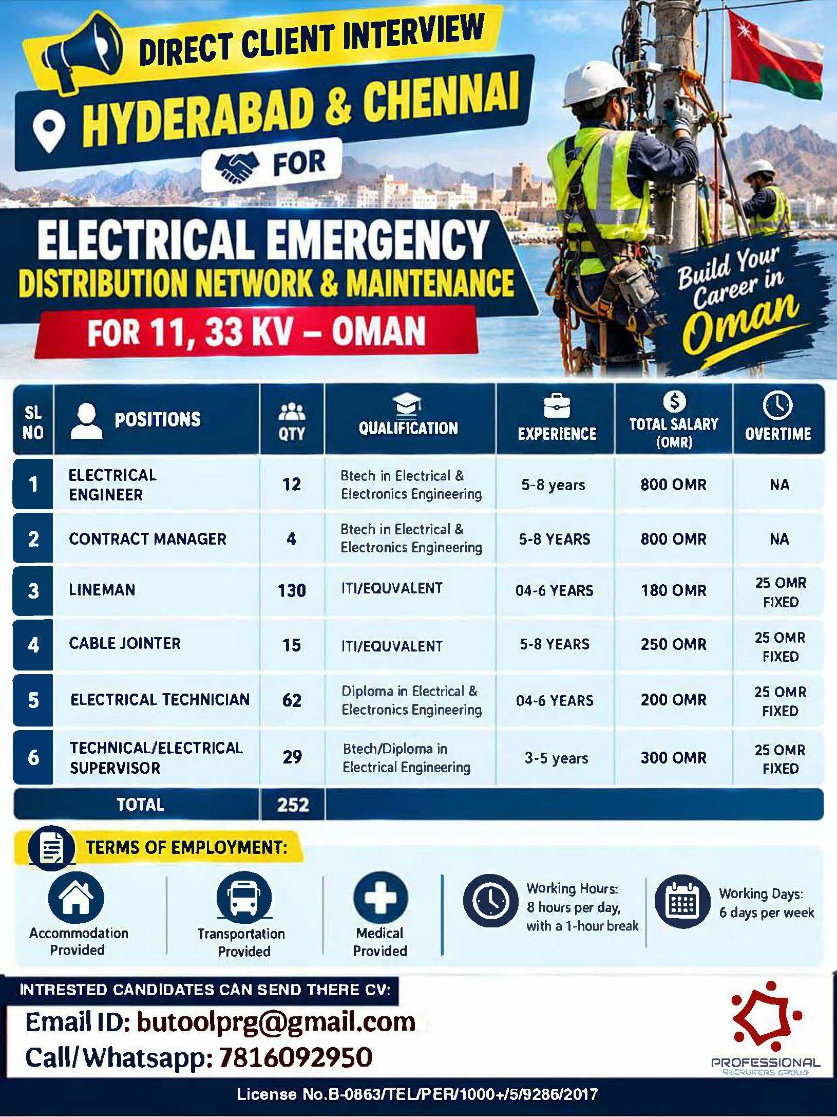 Requirement for Electrical Emergency Distribution Network & Maintenance for 11, 33 KV - Oman