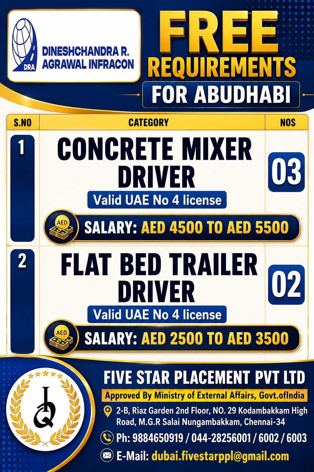 FREE REQUIREMENTS  FOR CONCRETE MIXER DRIVER,FLAT BED TRAILER DRIVER ABUDHABI