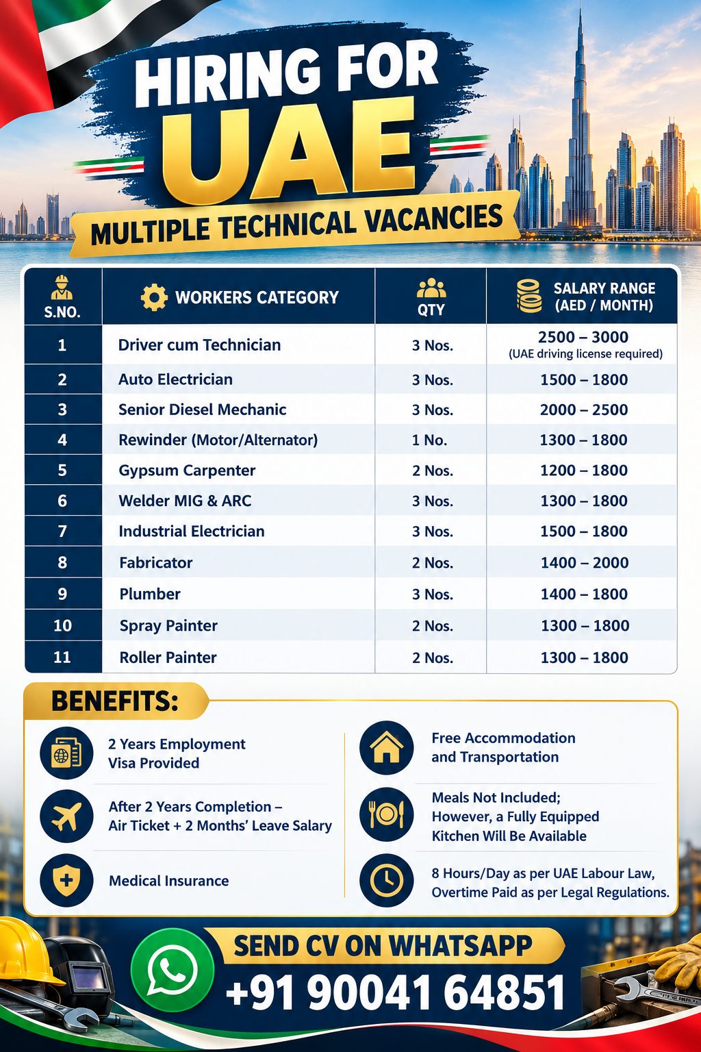 Multiple Technical Vacancies