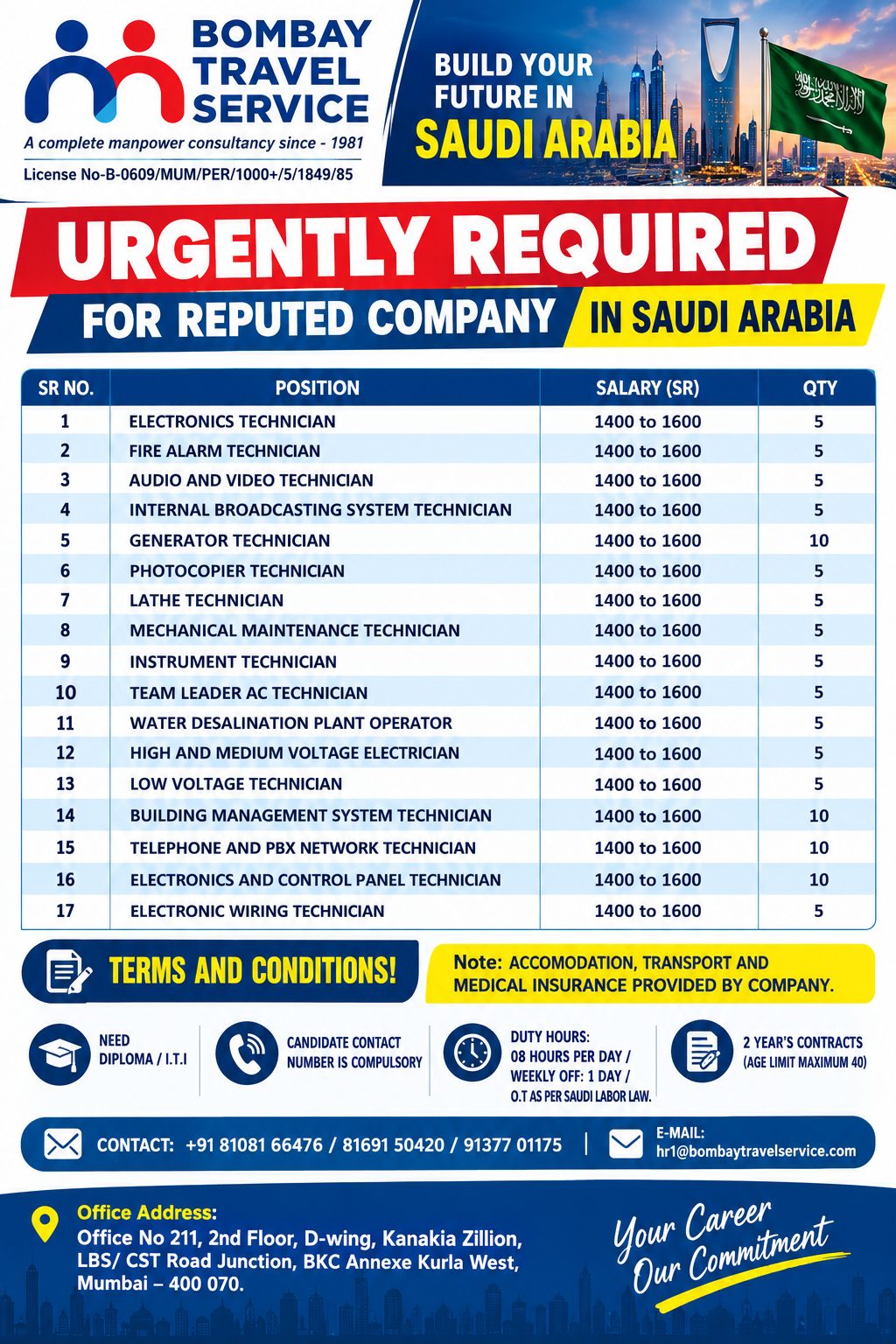 Bts urgently required for below categories