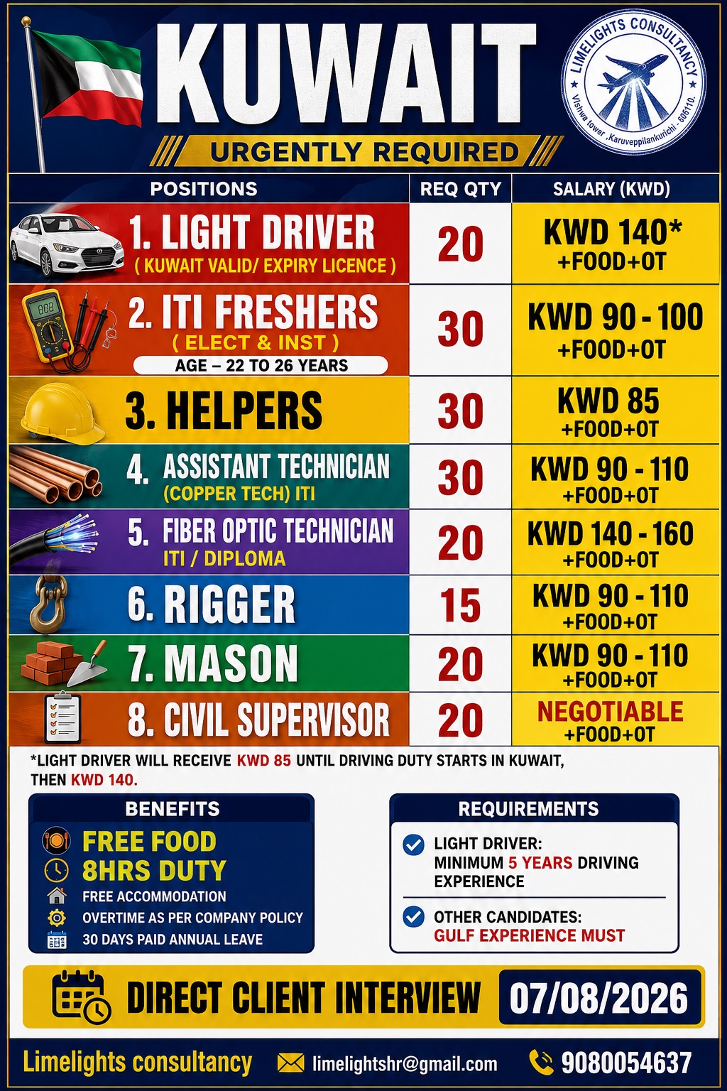 Multiple Positions - Kuwait Urgently Required