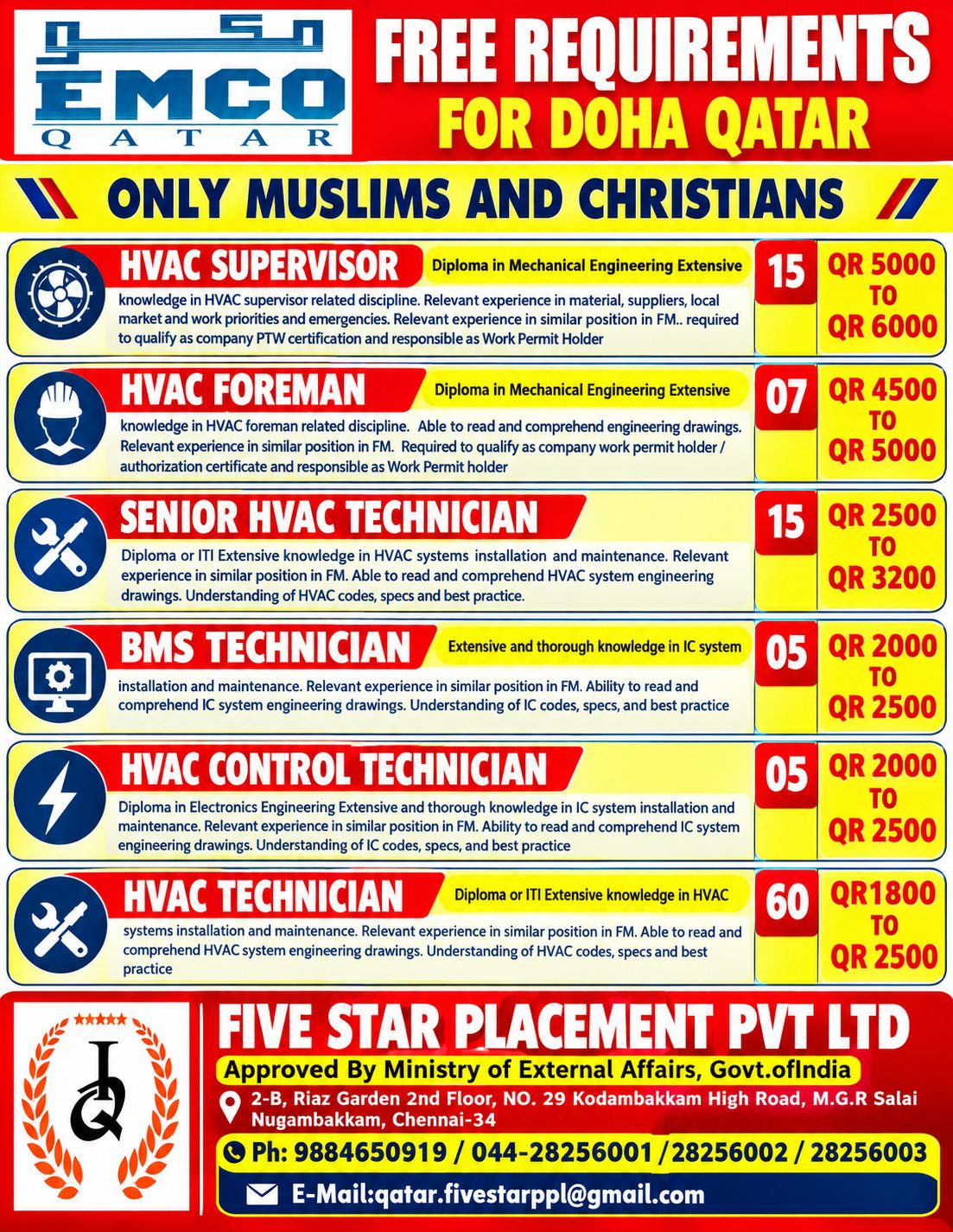 FREE REQUIREMENTS FOR DOHA QATAR - CLIENT INTERVIEW