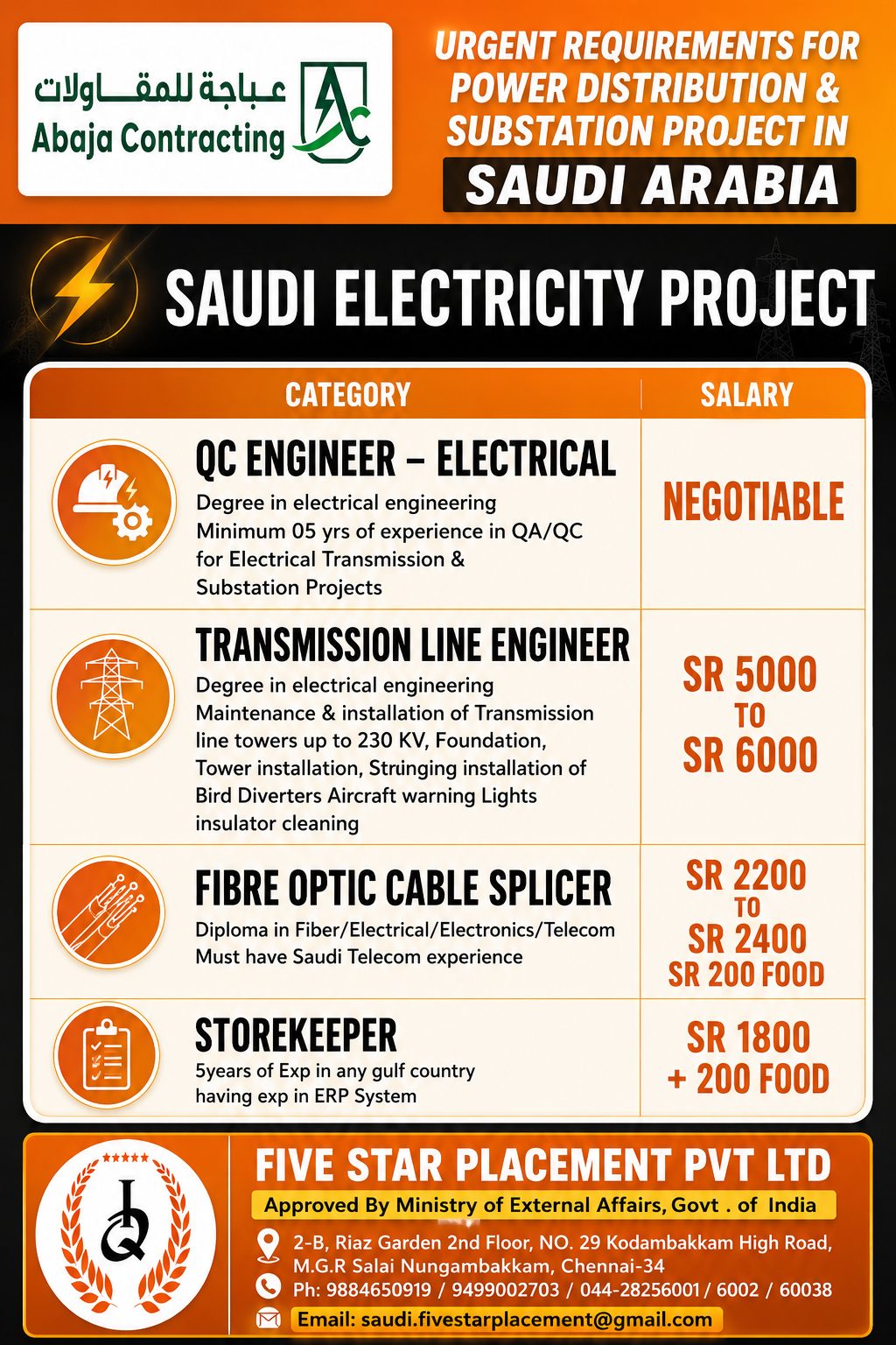 URGENT REQUIREMENTS FOR POWER DISTRIBUTION & SUBSTATION PROJECT IN SAUDI ARABIA — Five Star Placement Pvt Ltd, SAUDI ARABIA, SAUDI ARABIA