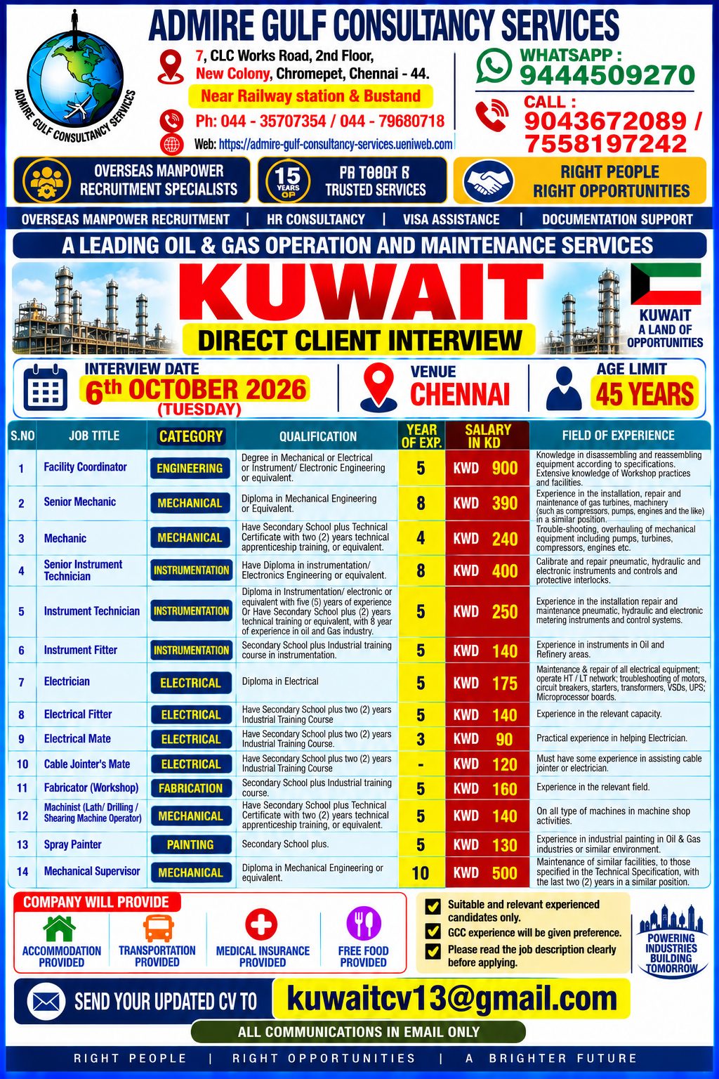 Oil & Gas Operation and Maintenance Services - Kuwait