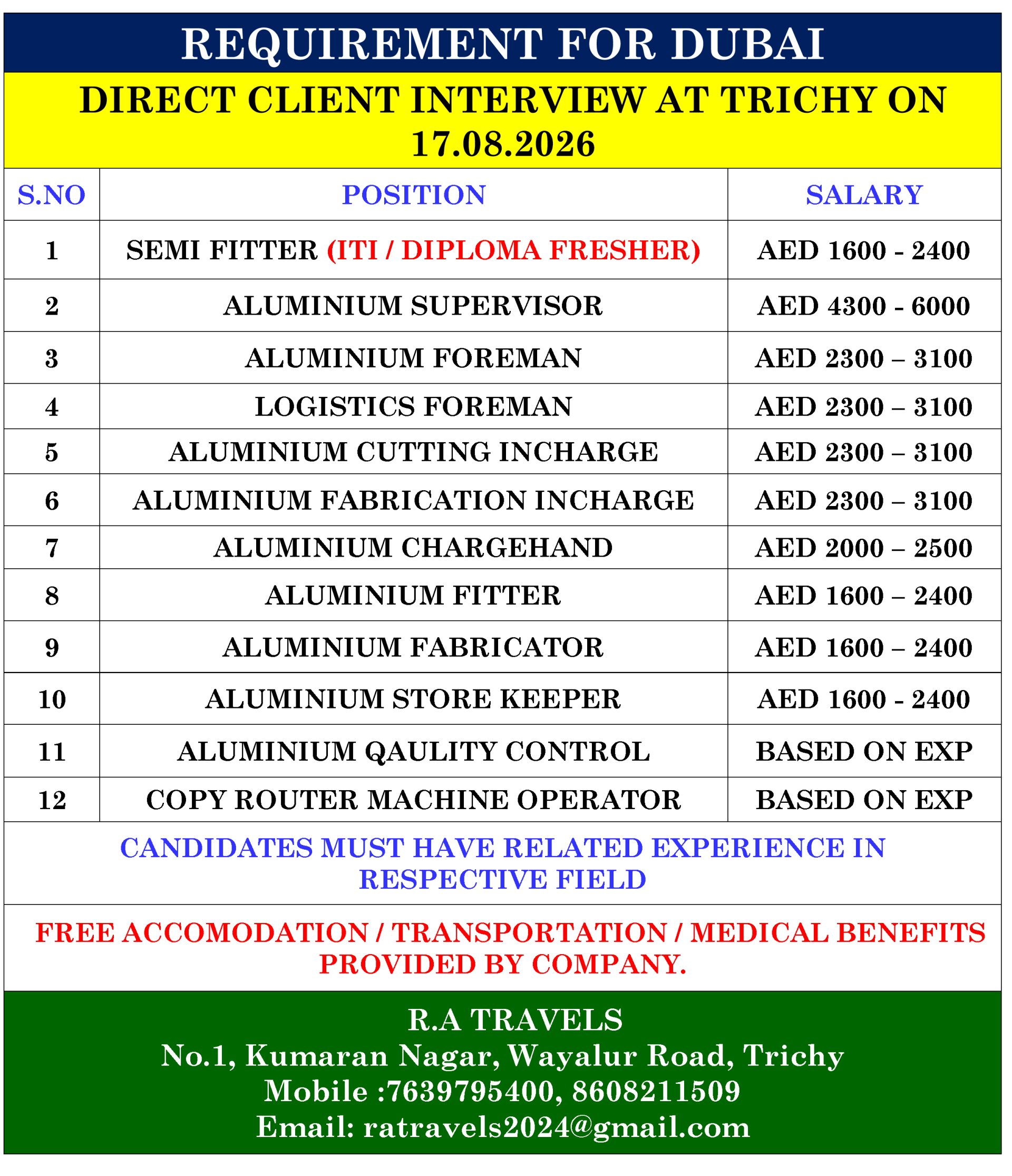 aluminium fitter / chargehand