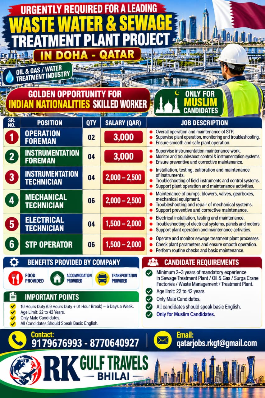 HIRING FOR A LEADING  WASTE WATER & SEWAGE TREATMENT PLANT PROJECT – QATAR.