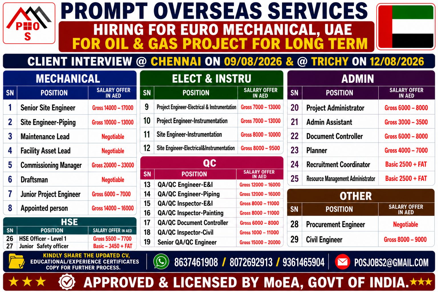 HIRING VARIOUS POSITIONS FOR EUROMECHANICAL, ABUDHABI