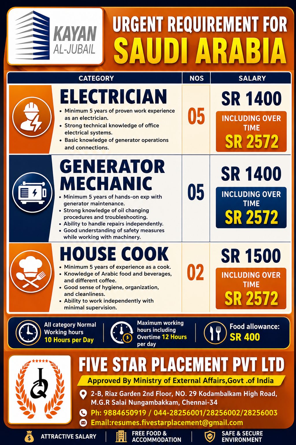 URGENTLY REQUIRMENTS FOR SAUDI ARABIA - KAYAN — Five Star Placement Pvt Ltd, SAUDI ARABIA, SAUDI ARABIA