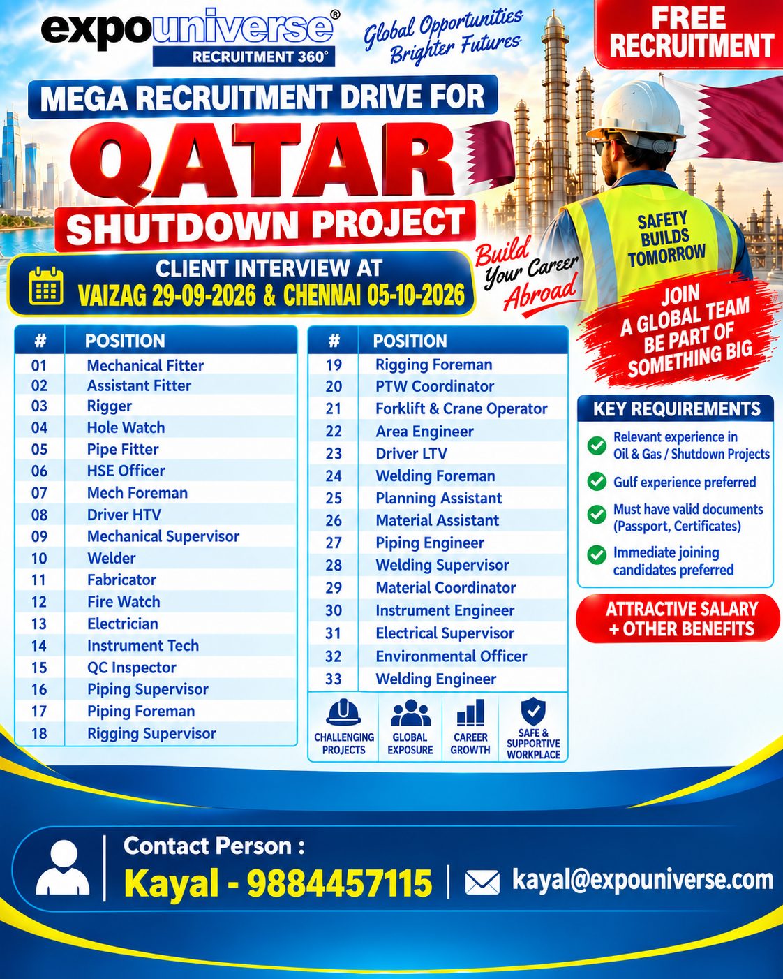 🚨 MEGA RECRUITMENT DRIVE | QATAR | SHUTDOWN PROJECT