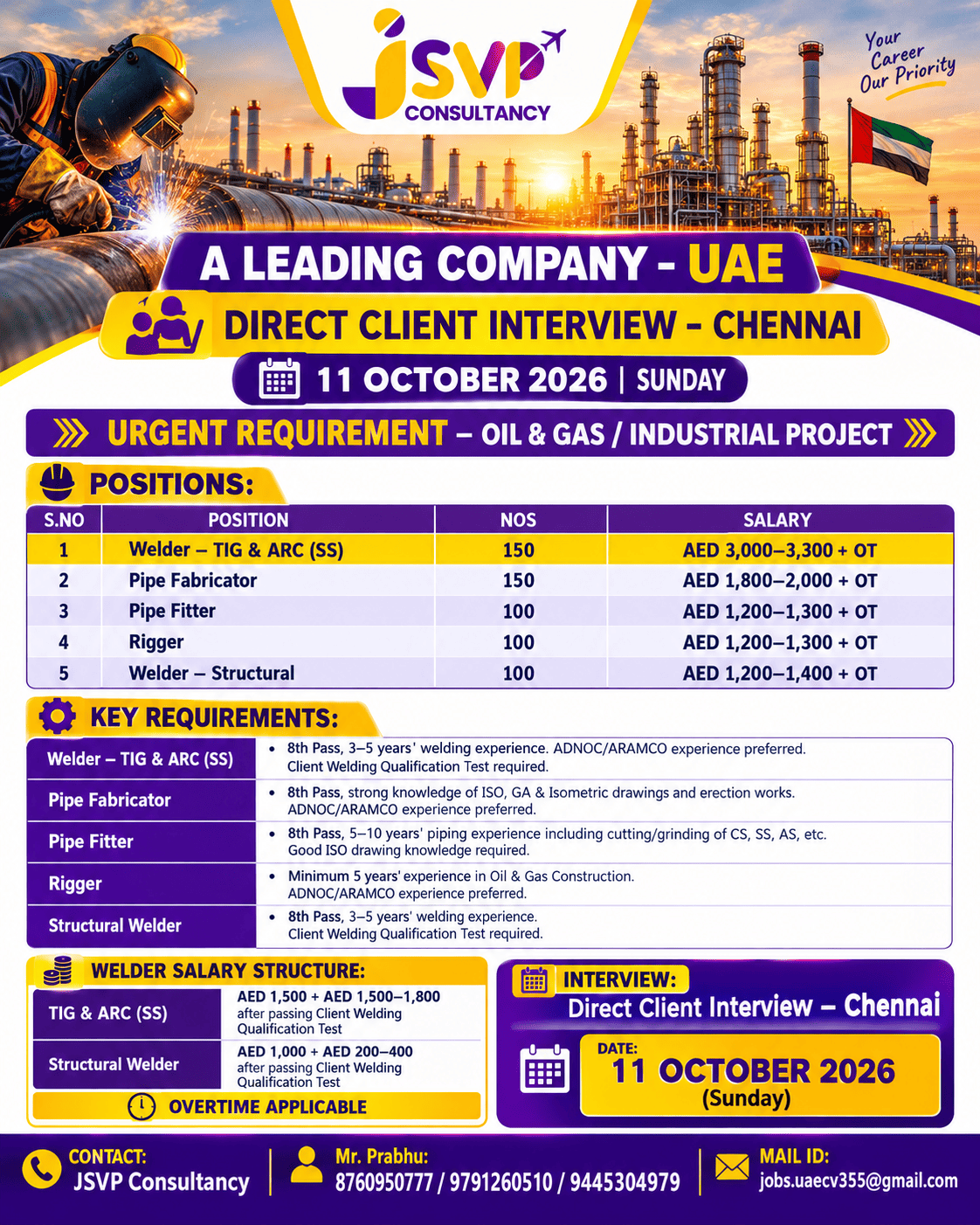 A LEADING COMPANY UAE Oil & Gas / Industrial Project DIRECT CLIENT INTERVIEW @ CHENNAI ON 11 OCTOBAR 2026 — JSVP CONSULTANCY, India, India