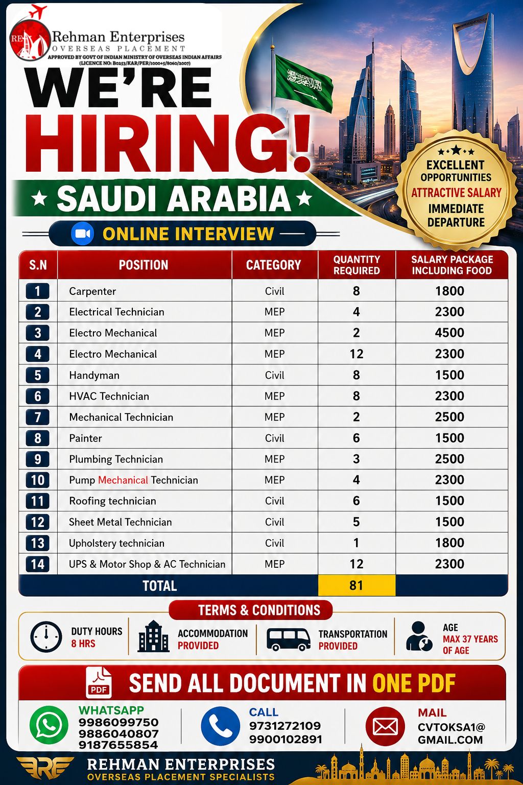 Multiple Technical Positions in Saudi Arabia — Rehman Enterprises, Saudi Arabia