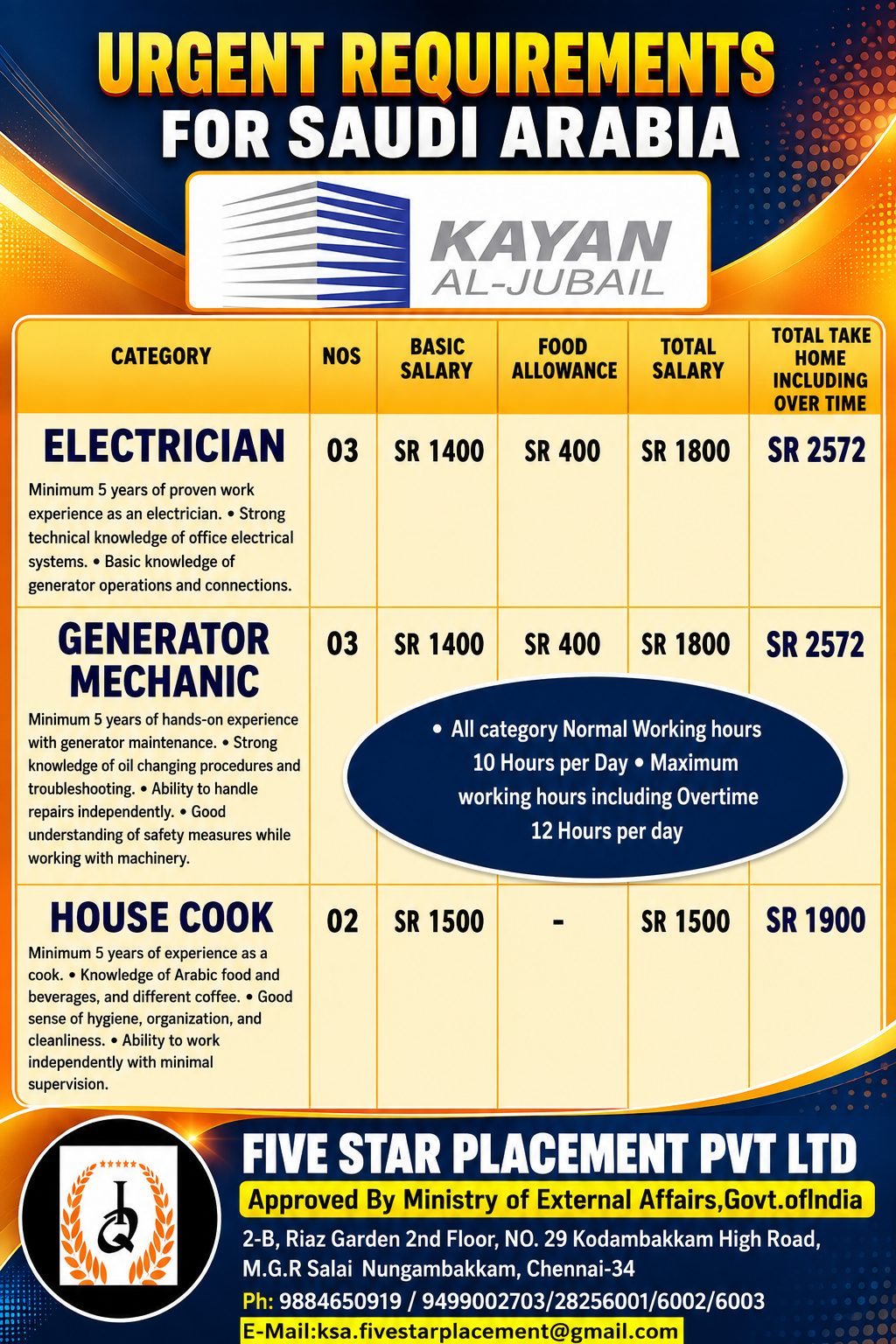 URGENTLY REQUIRED FOR SAUDI ARABIA - KAYAN -ALJUBAIL