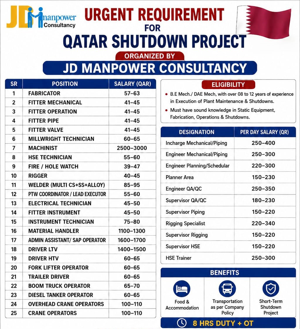 URGENT REQUIREMENT FOR QATAR SHUTDOWN