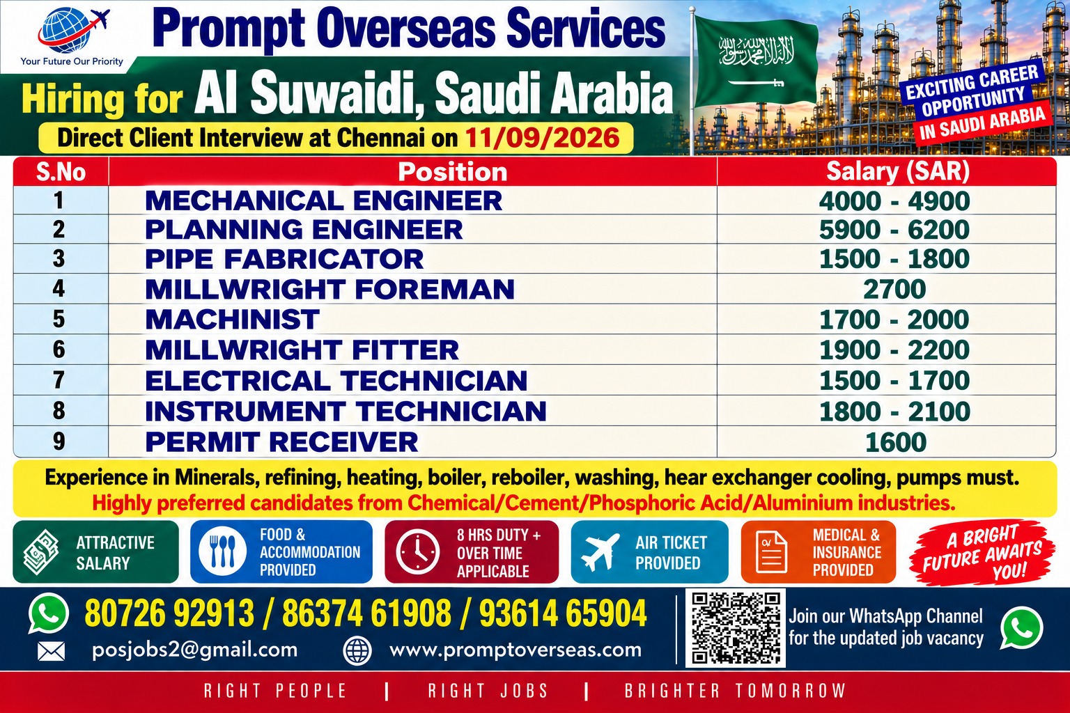 HIRING FOR MILLWRIGHT FITTER, INSTRUMENT TECHNICIAN, ELECTRICIAN TECHNICIAN