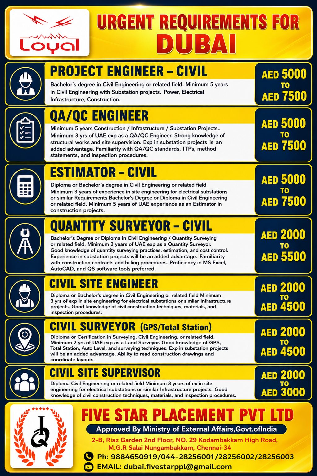 URGENT REQUIREMENTS FOR DUBAI - LOYAL GROUP — Five Star Placement Pvt Ltd, UAE, UAE