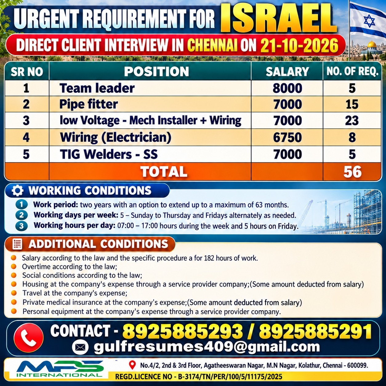 Urgent Requirement for Israel