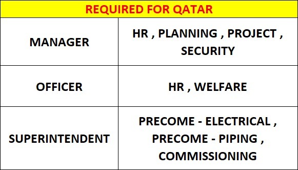 Qatar Required