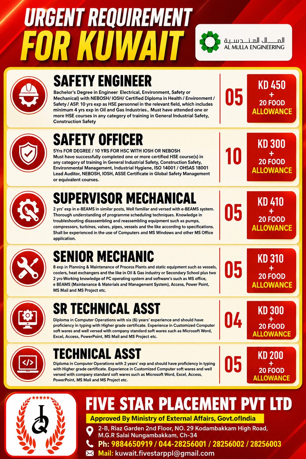 URGENT REQUIREMENT FOR KUWAIT -KOC