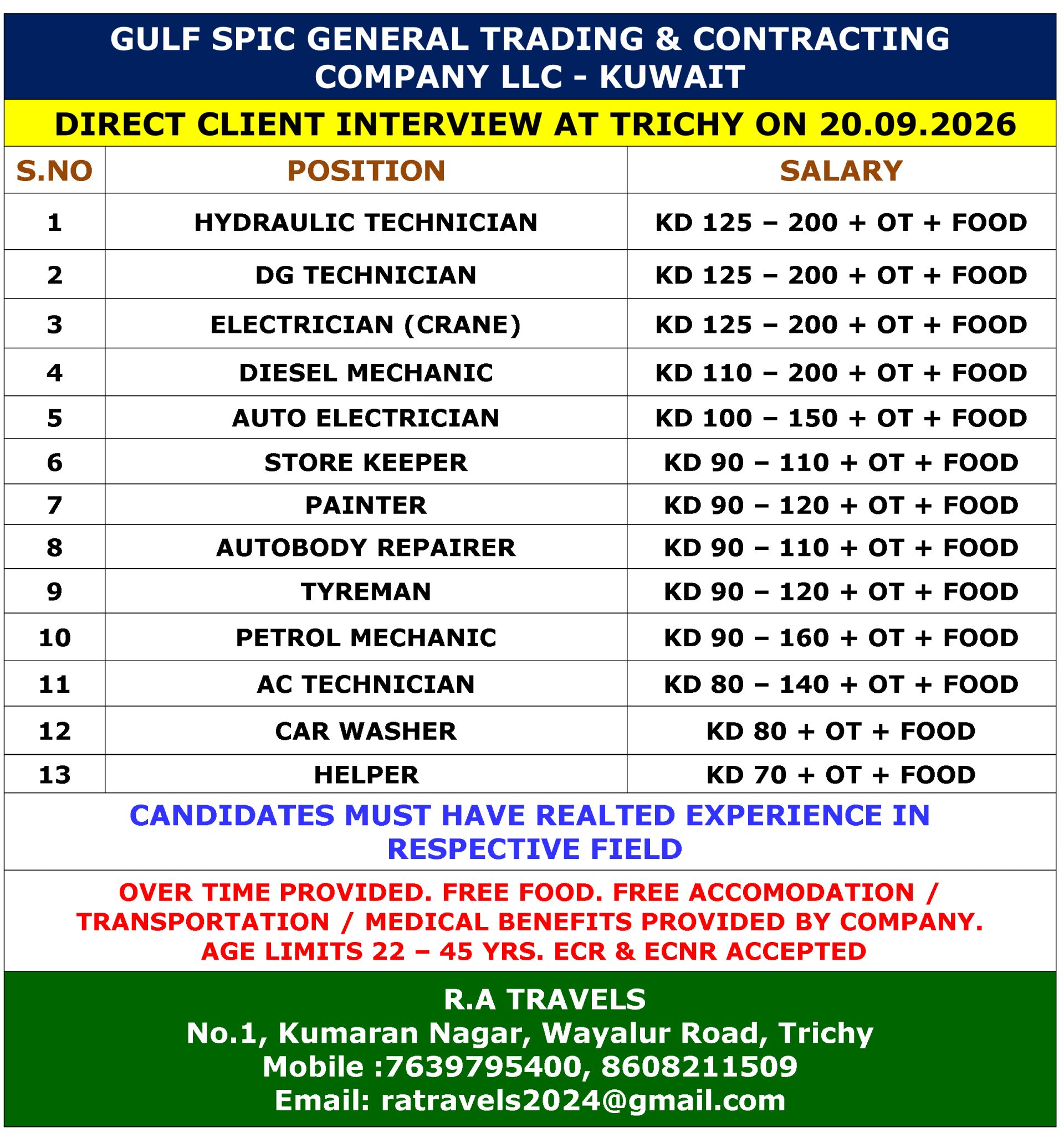 GULF SPIC GENERAL TRADING & CONTRACTING  COMPANY LLC - KUWAIT